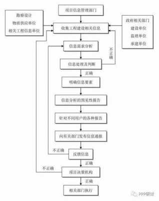 设备全过程管理流程图（设备全过程管理流程图怎么画）-图3