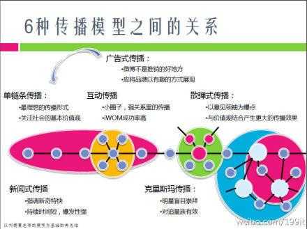 传播过程的交互模型（交互式传播行为是什么意思）-图2