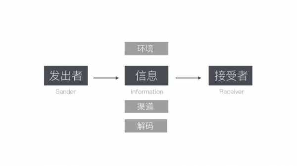 传播过程的交互模型（交互式传播行为是什么意思）-图3