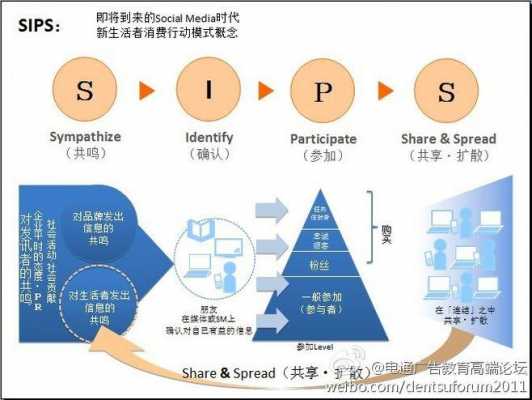 传播过程的交互模型（交互式传播行为是什么意思）-图1