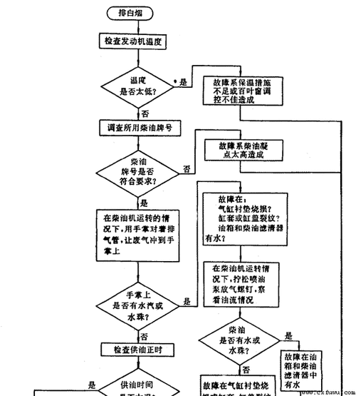 诊断的基本过程（诊断的基本过程不包括）-图2