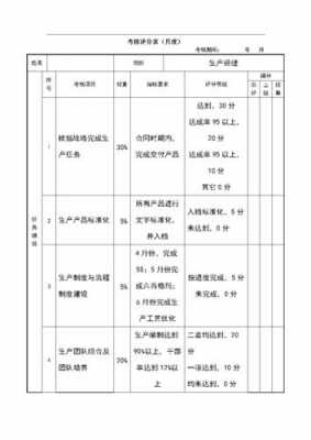 生产过程绩效评估（生产的绩效）-图3