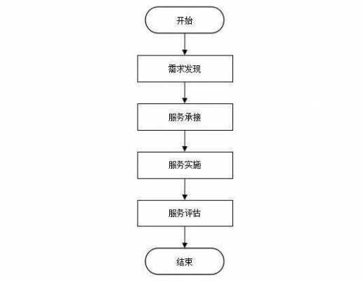 服务过程评估禁毒（禁毒项目需求分析）-图2