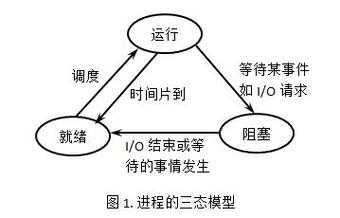 过程和状态怎样区别（状态和过程什么关系）-图3