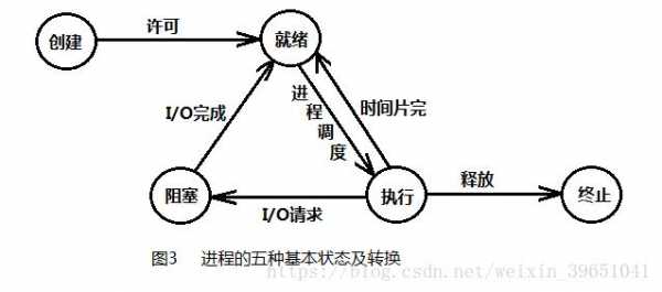 过程和状态怎样区别（状态和过程什么关系）-图2