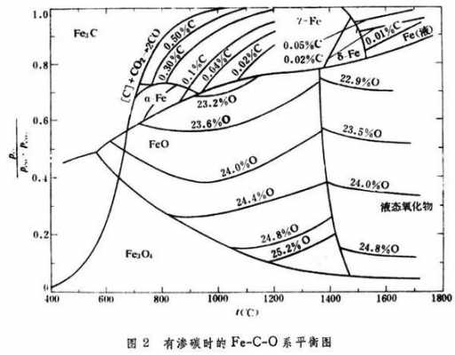 渗碳过程数学模型（渗碳的基本过程）-图2