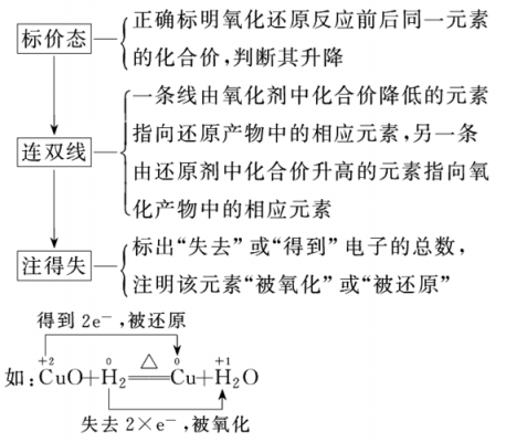 氧化是放能过程（氧化放能还是还原放能）-图2