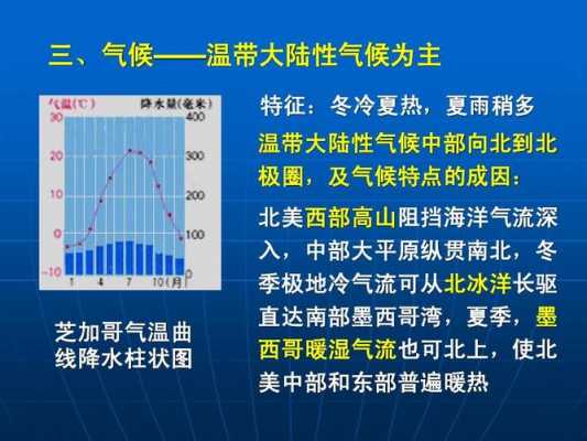 芝加哥降雨过程线（芝加哥降水柱状图）-图1