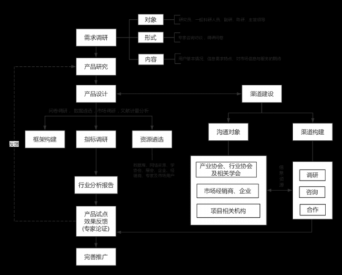 需求论证过程（需求论证流程）-图3