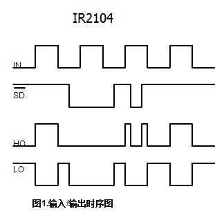 指令送入IR过程（指令寄存器ir从prom接收到）-图1