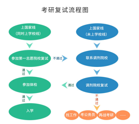 考研全部准备过程（考研全部准备过程包括）-图3