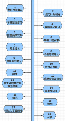 考研全部准备过程（考研全部准备过程包括）-图2