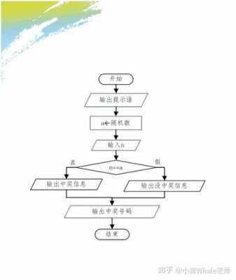 编程序过程视频（编程序入门教学视频）-图3