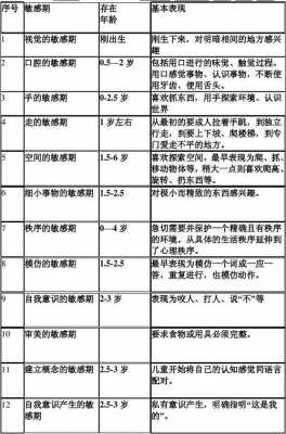 儿童成长过程需求（儿童的成长期）-图3