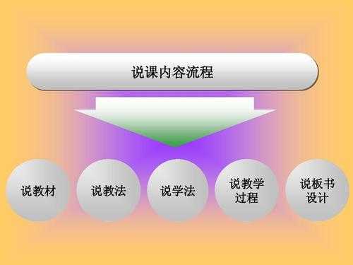 大学说课过程（大学说课的六个环节）-图2