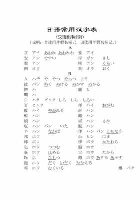 日文简化过程（日文简化汉字）-图1