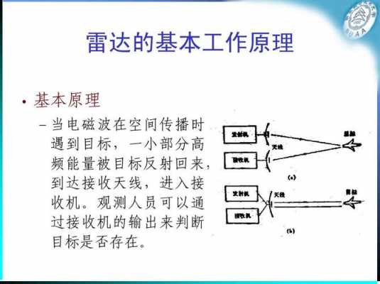 叙述雷达工作过程（雷达工作方式）-图1