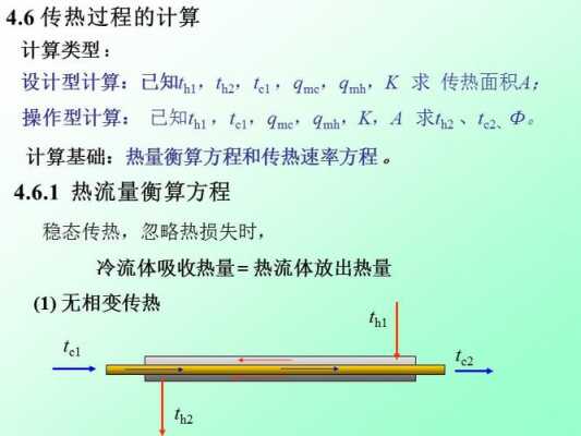 传热的过程计算（传热过程计算课件）-图3