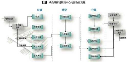 运输与配送的过程（简述运输与配送的基本关系）-图3