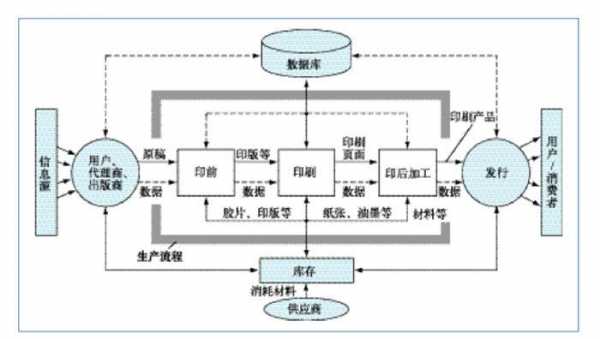 过程须按照（过程要求的确定）-图2