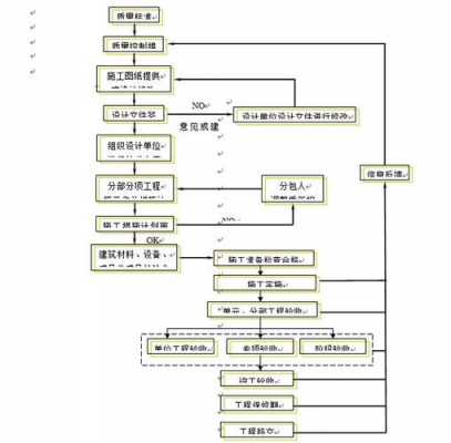 过程须按照（过程要求的确定）-图1