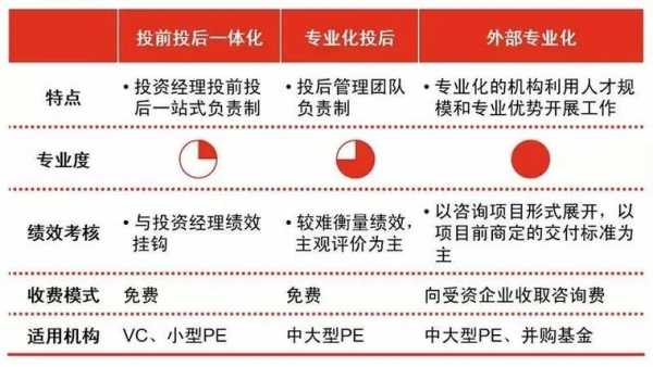 投后整合过程（投后管理的崛起和发展逻辑）-图1