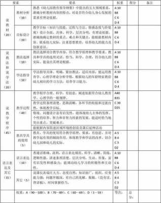 幼儿园课程过程（幼儿园课程过程性评价）-图3