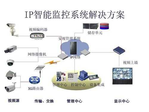 软件项目监控过程（软件监控技术）-图1