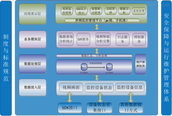 软件项目监控过程（软件监控技术）-图3