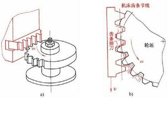 范成法加工过程（属于范成法加工的刀具是）-图1