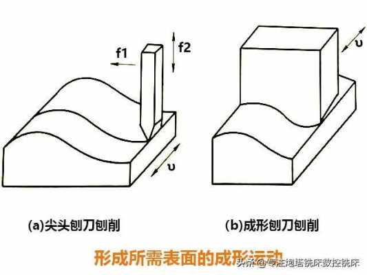 范成法加工过程（属于范成法加工的刀具是）-图2