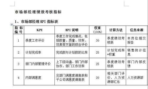 过程绩效完成情况（过程绩效指标）-图1