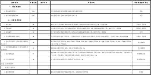 过程绩效完成情况（过程绩效指标）-图2