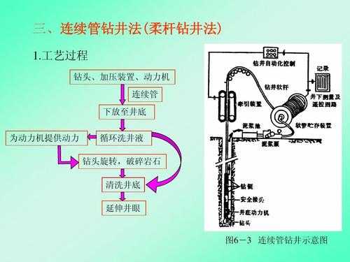 钻井过程的理论计算（钻井 原理）-图1