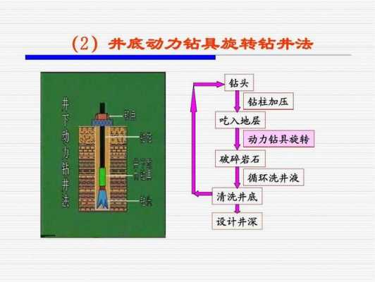 钻井过程的理论计算（钻井 原理）-图2