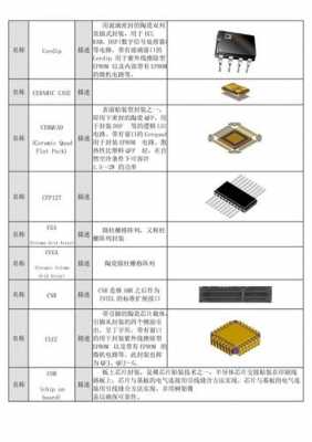 cae封装制作过程（cae封装和元件类型）-图2