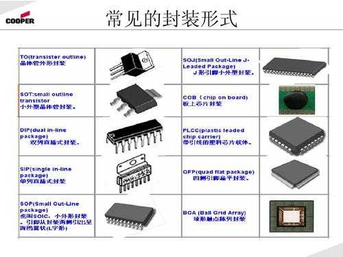 cae封装制作过程（cae封装和元件类型）-图1