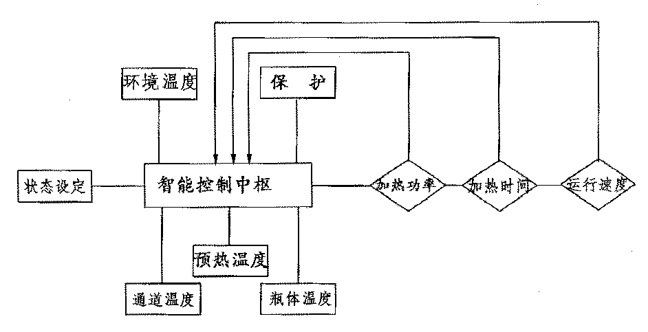 热工过程控制系统（热工过程自动控制原理）-图2