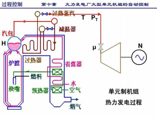 热工过程控制系统（热工过程自动控制原理）-图3