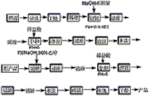 橙皮苷合成过程（橙皮苷样结晶简图）-图2