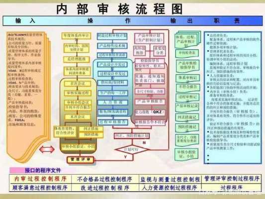 16949的过程要素（16949过程管理的六个方面）-图3