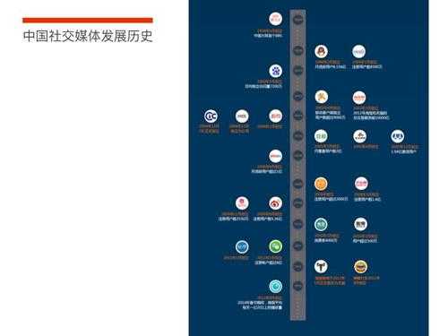 社交发展的过程（社交发展的过程有哪些）-图3