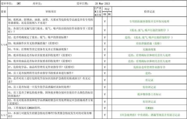 包含smt过程的审核事项的词条-图1