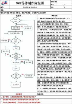 包含smt过程的审核事项的词条-图2