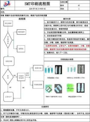 包含smt过程的审核事项的词条-图3