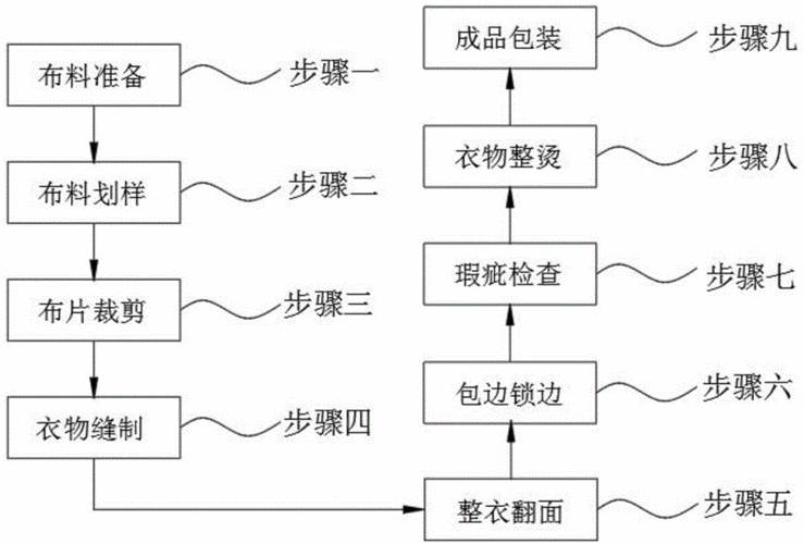 大衣服制作过程（衣服制作过程简单介绍）-图2