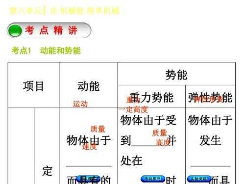 势能是个过程量（势能是属于物体体系的,其量值）-图1