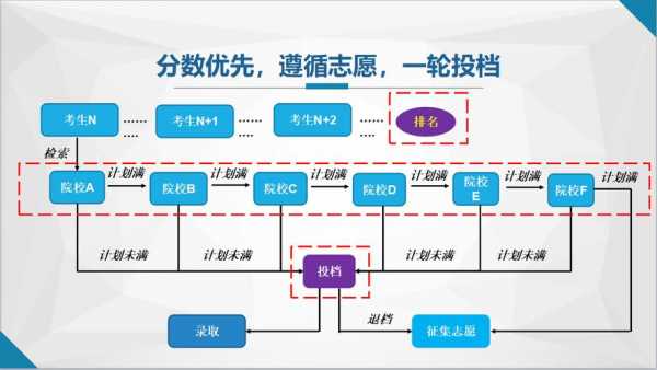 招办投档过程（招办投档过程怎么写）-图2