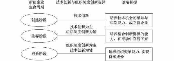 创新过程特征是（创新过程特征是什么意思）-图3