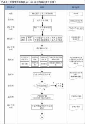 过程设计和开发说明（过程设计和开发阶段）-图1